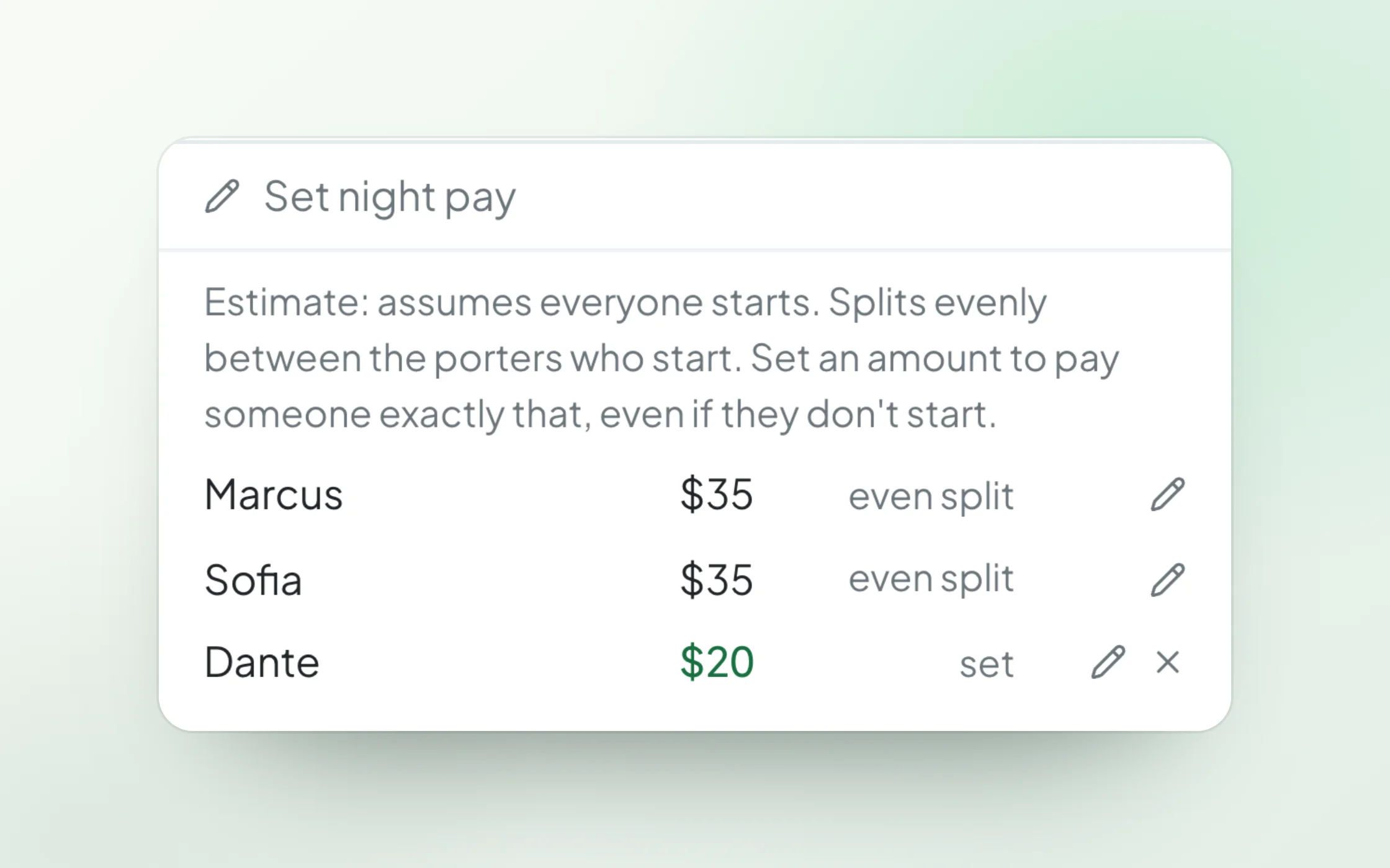 Night pay split between the porters on a team route, with a set amount for a porter in training.